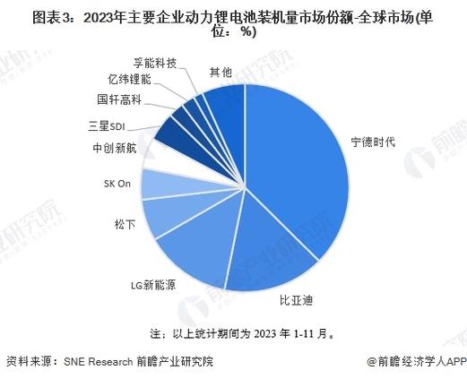 特斯拉再添新伙伴！亿纬锂能2026年起供应储能电池，宁德时代地位受挑战？  第4张