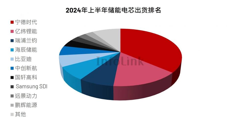 特斯拉再添新伙伴！亿纬锂能2026年起供应储能电池，宁德时代地位受挑战？  第8张