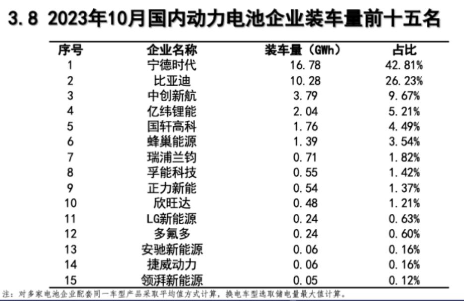 特斯拉再添新伙伴！亿纬锂能2026年起供应储能电池，宁德时代地位受挑战？  第10张