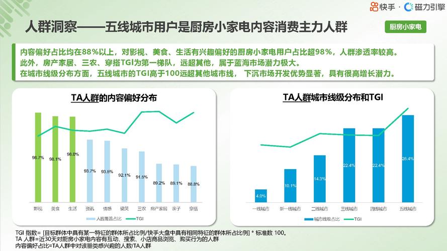 颠覆认知！小家电行业为何跟不上用户全场景生活方式的转变？  第11张