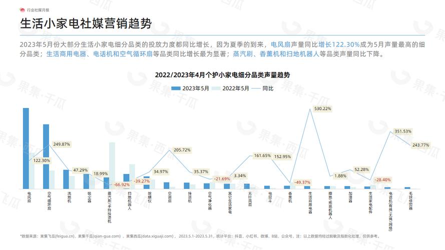 颠覆认知！小家电行业为何跟不上用户全场景生活方式的转变？  第13张