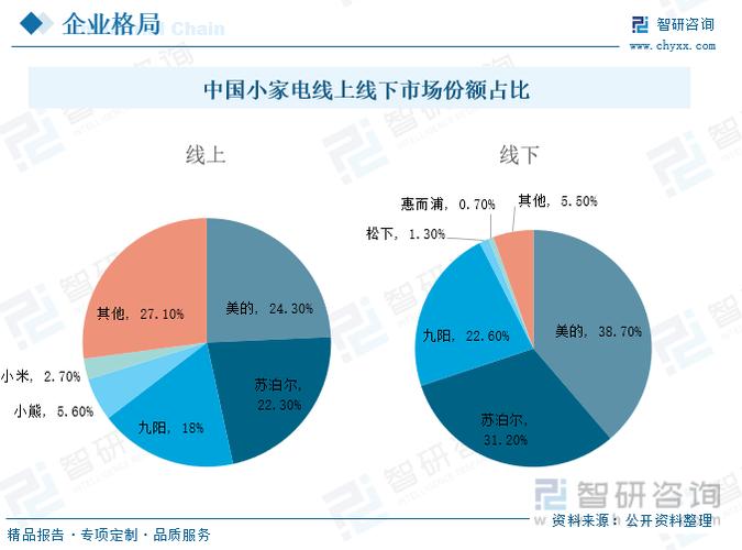 颠覆认知！小家电行业为何跟不上用户全场景生活方式的转变？  第14张