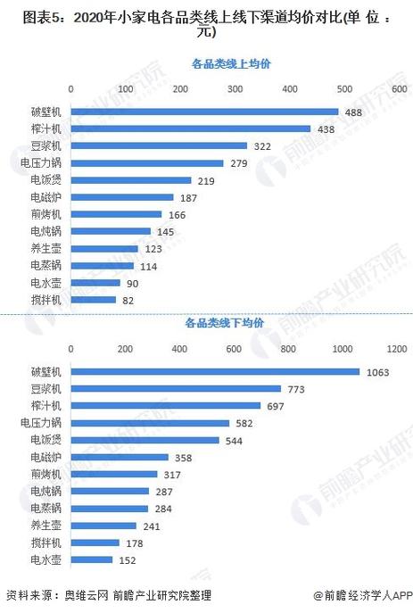 颠覆认知！小家电行业为何跟不上用户全场景生活方式的转变？  第4张