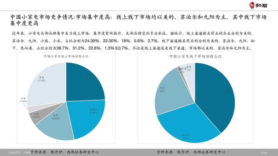 颠覆认知！小家电行业为何跟不上用户全场景生活方式的转变？  第6张