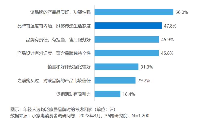 颠覆认知！小家电行业为何跟不上用户全场景生活方式的转变？  第7张