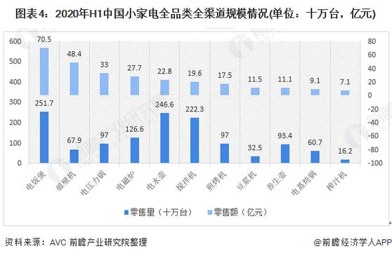 颠覆认知！小家电行业为何跟不上用户全场景生活方式的转变？  第9张