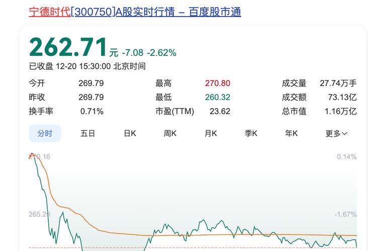 宁德时代赴港上市计划正式公布，万亿宁王将如何改变全球资本市场格局？