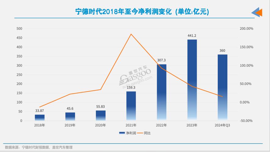 宁德时代赴港上市计划正式公布，万亿宁王将如何改变全球资本市场格局？  第3张