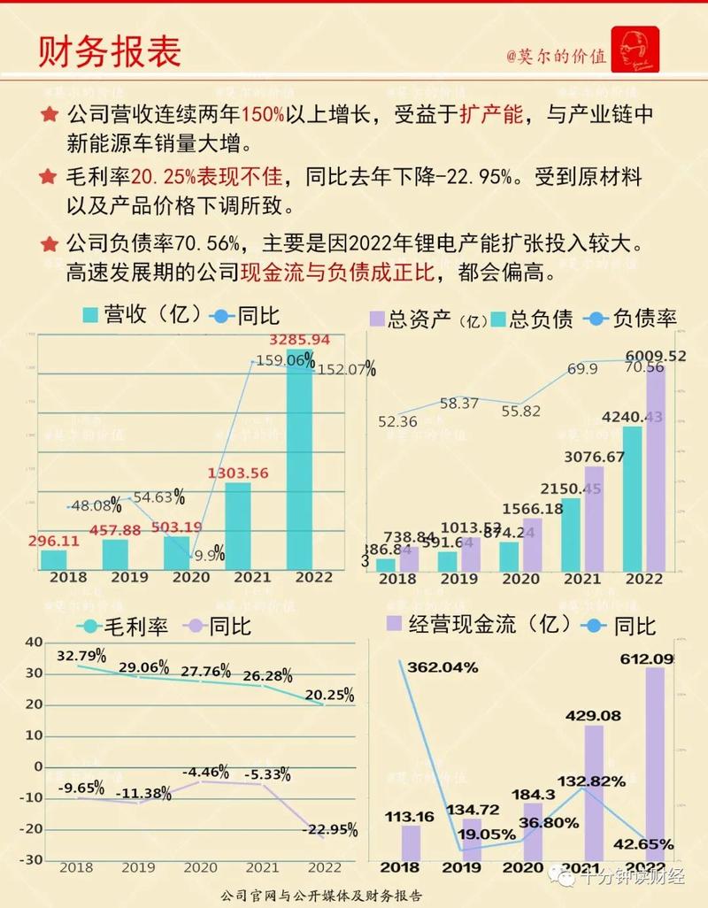 宁德时代赴港上市计划正式公布，万亿宁王将如何改变全球资本市场格局？  第5张