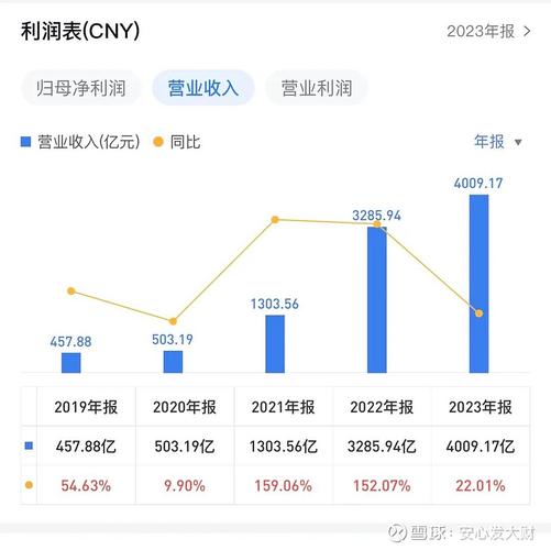 宁德时代赴港上市计划正式公布，万亿宁王将如何改变全球资本市场格局？  第6张