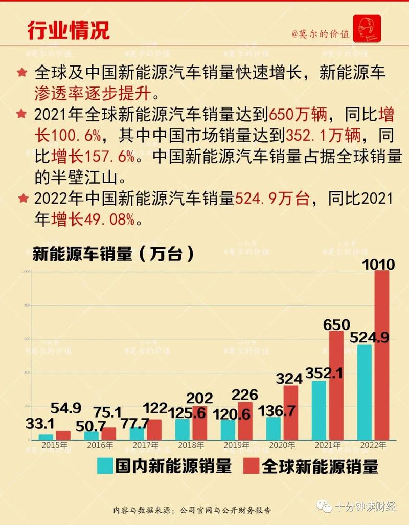 宁德时代赴港上市计划正式公布，万亿宁王将如何改变全球资本市场格局？  第7张