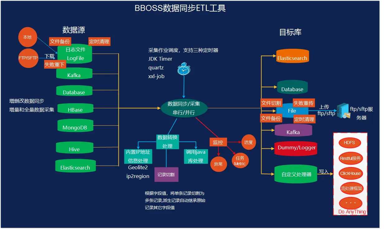 大数据时代，DDR接口定义：解锁高效数据传输密码  第3张