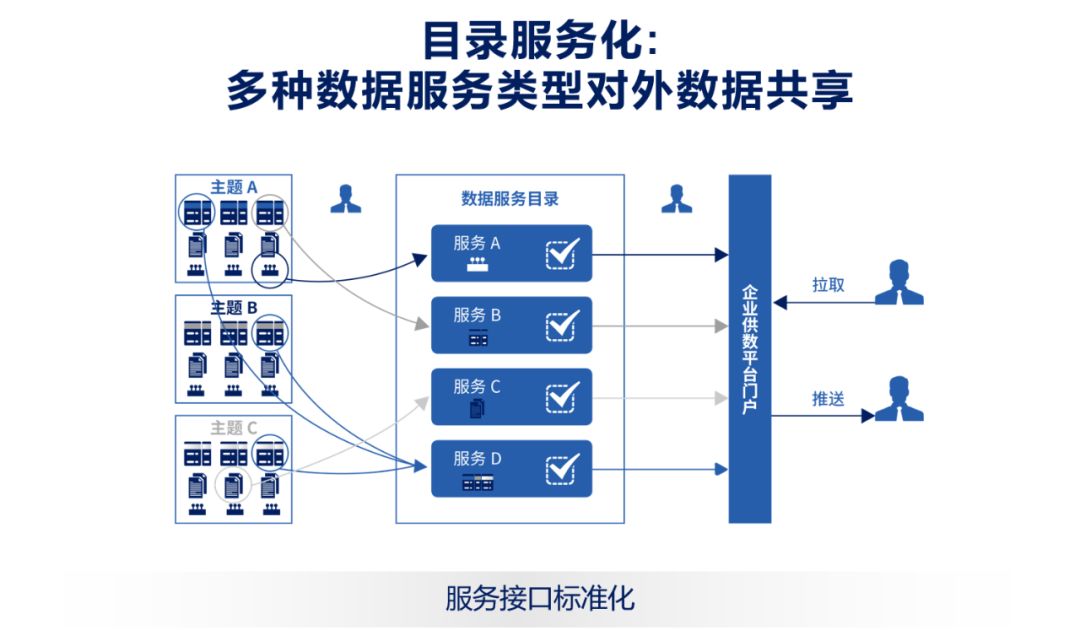 大数据时代，DDR接口定义：解锁高效数据传输密码  第6张