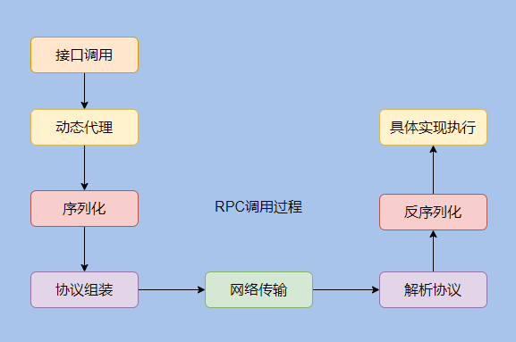 大数据时代，DDR接口定义：解锁高效数据传输密码  第7张