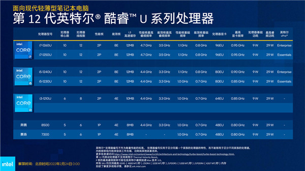 探秘DDR内存规格：性能对比，未来趋势一览  第4张