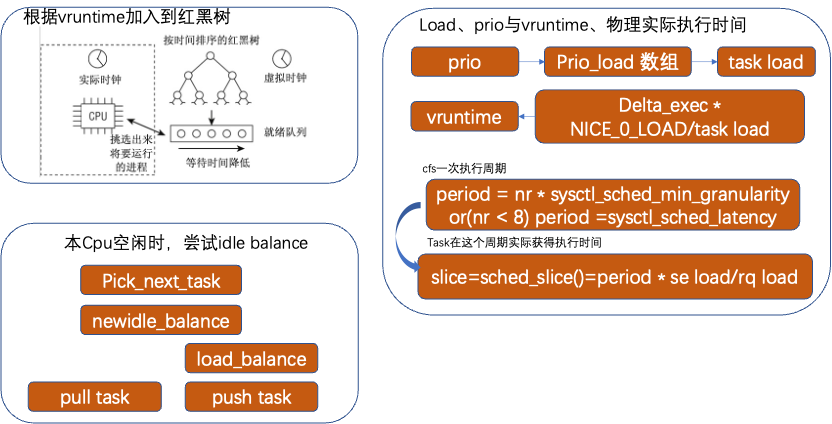 DDR内存揭秘：Linux系统怎么查？  第4张