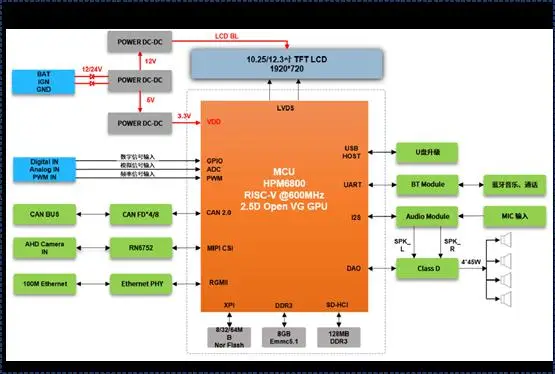 DDR内存揭秘：Linux系统怎么查？  第6张