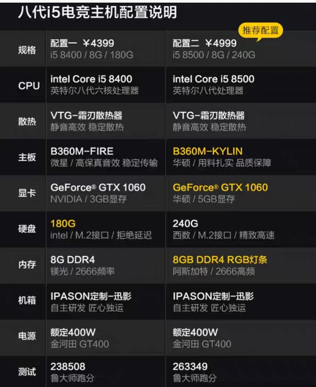 选购台式机配置必看！i9 10900K搭配RTX 3090震撼推荐  第3张