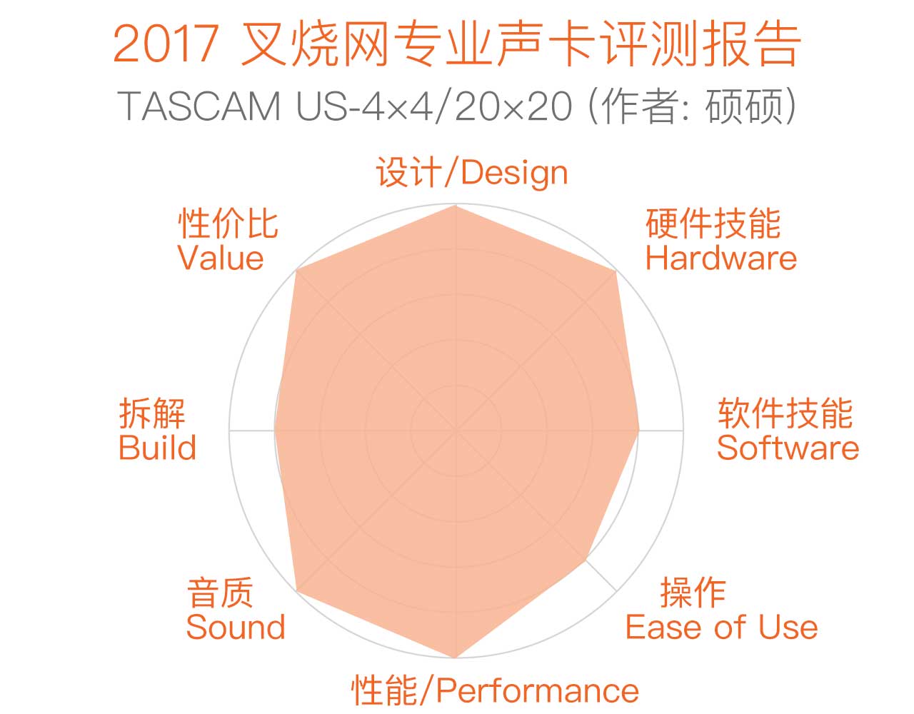 DDR接口揭秘：数据传输翻倍速，时序精准布线关键  第2张