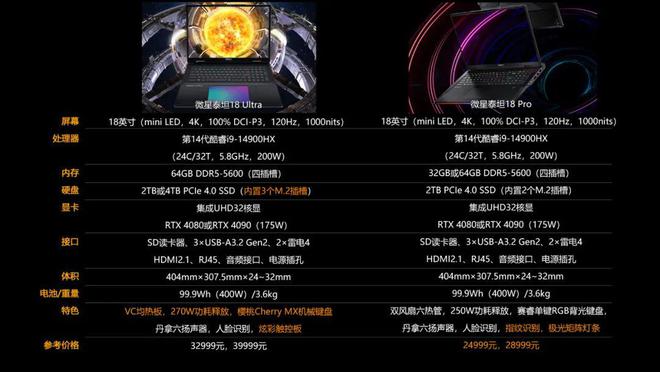 7000元主机选购攻略：如何挑选符合个人需求的利器？  第4张