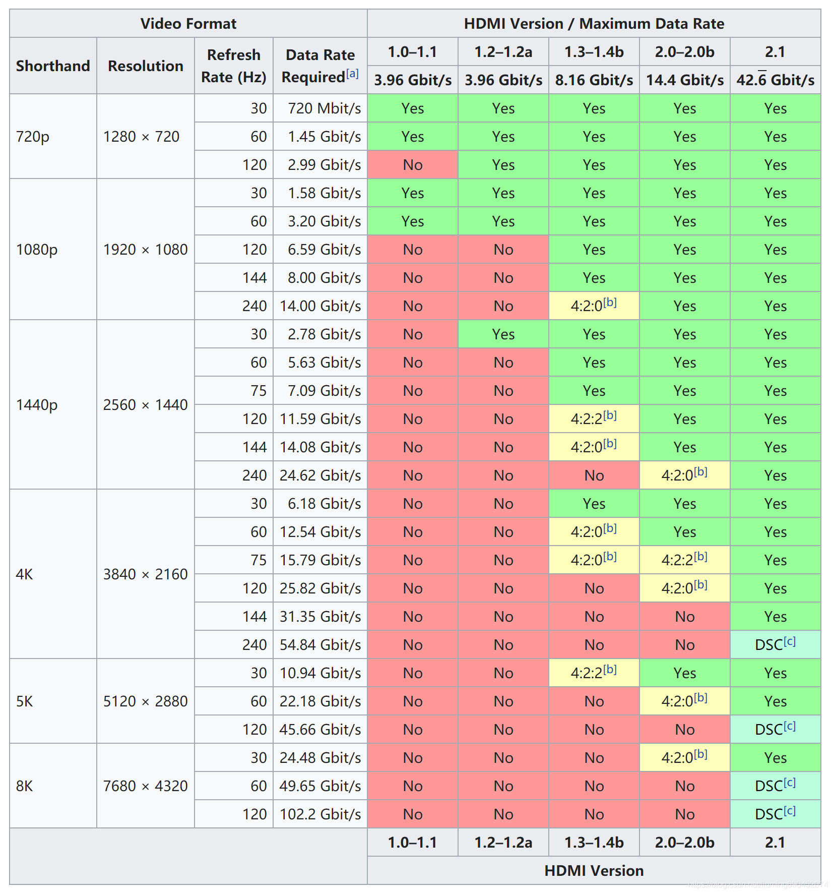 GTX260 vs GT630：显卡之争，性能对决  第6张