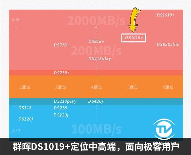 希捷VS西数：硬盘大对决，速度与容量谁更胜一筹？  第1张