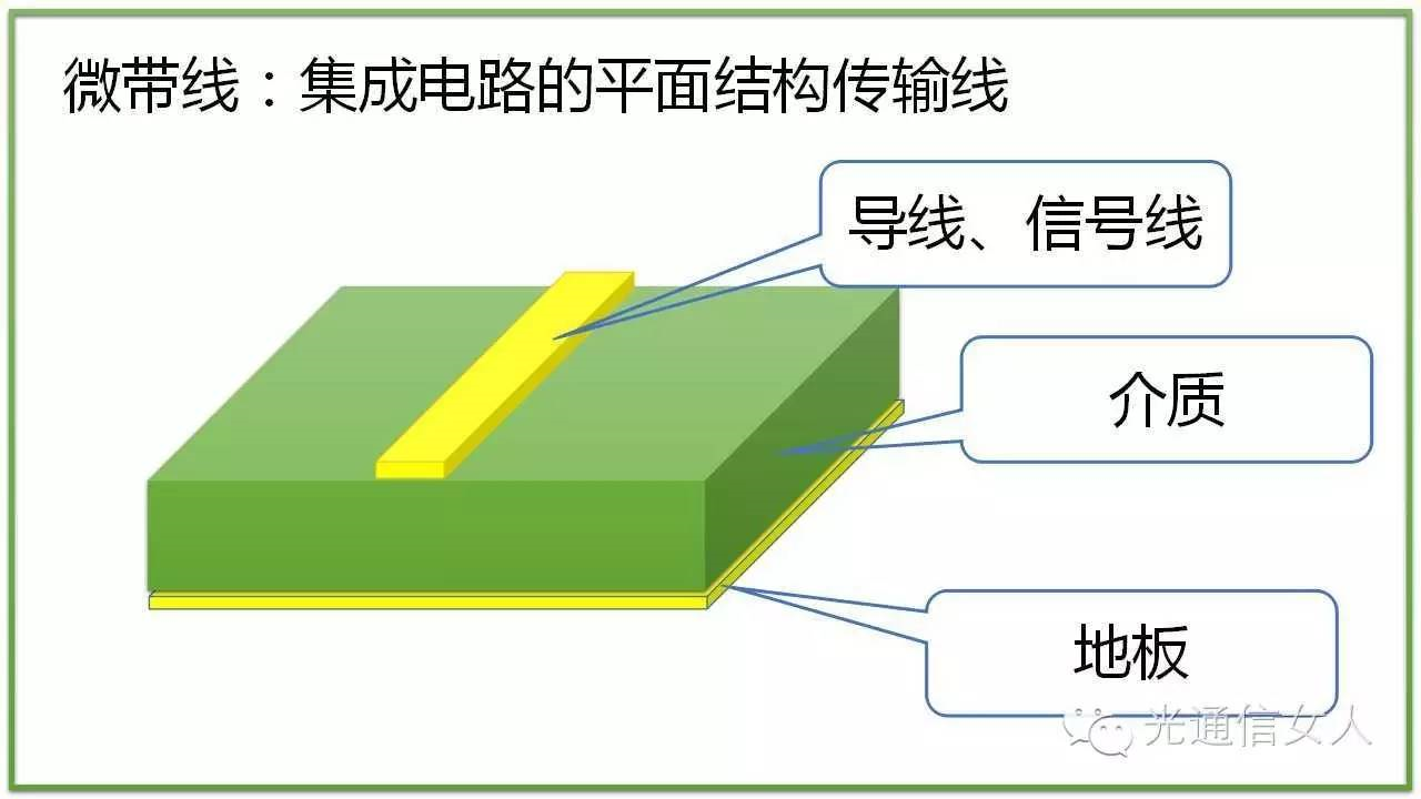 网络工程师揭秘：DDR布线视频技术全解析