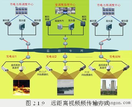 网络工程师揭秘：DDR布线视频技术全解析  第4张