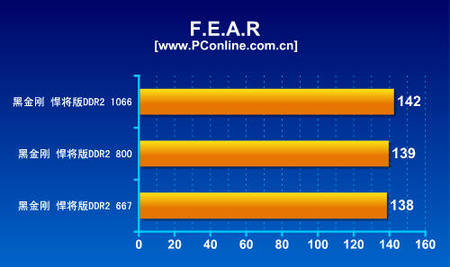 ddr3和ddr4的区分 DDR3 VS DDR4：性能差异大揭秘  第6张