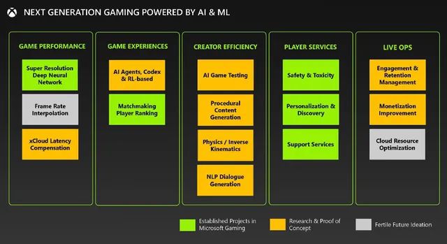 PS5 vs XSX SWITCH：硬件大对决，哪款主机性能最强？  第6张