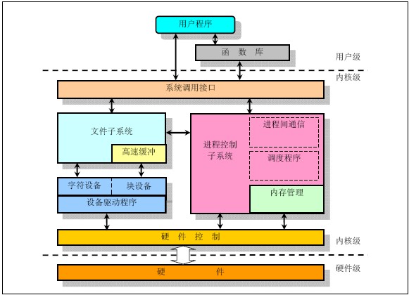 ddr2 ddr3区别 DDR2 vs DDR3内存：终极对决！你知道吗？  第4张