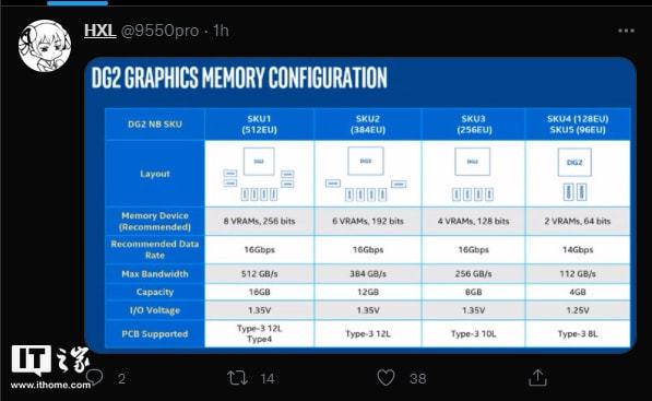 GT730 2GB vs 1GB：游戏性能对比，惊人差异揭秘  第8张