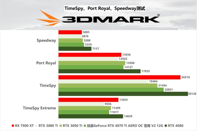 ddr3显卡和ddr5的区别 内存升级：从DDR3到DDR5，速度飞跃体验游戏极致畅快  第2张