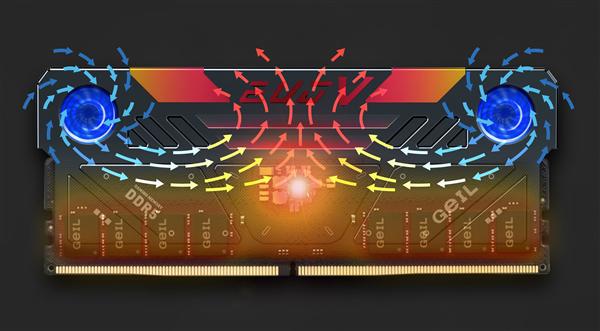 DDR4 vs DDR3：速度飞跃、功耗低、容量大  第6张