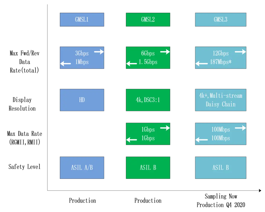 硬件工程师揭秘：DDR3与DDR2内存插槽差异大揭秘  第2张