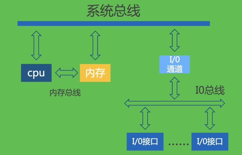 硬件工程师揭秘：DDR3与DDR2内存插槽差异大揭秘  第6张