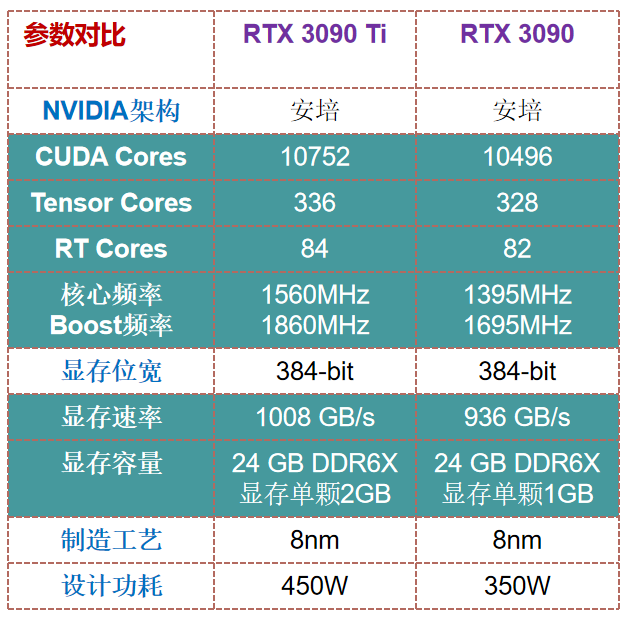 AMD Radeon 4650 vs NVIDIA GeForce 9600GT：性能对比揭秘  第8张