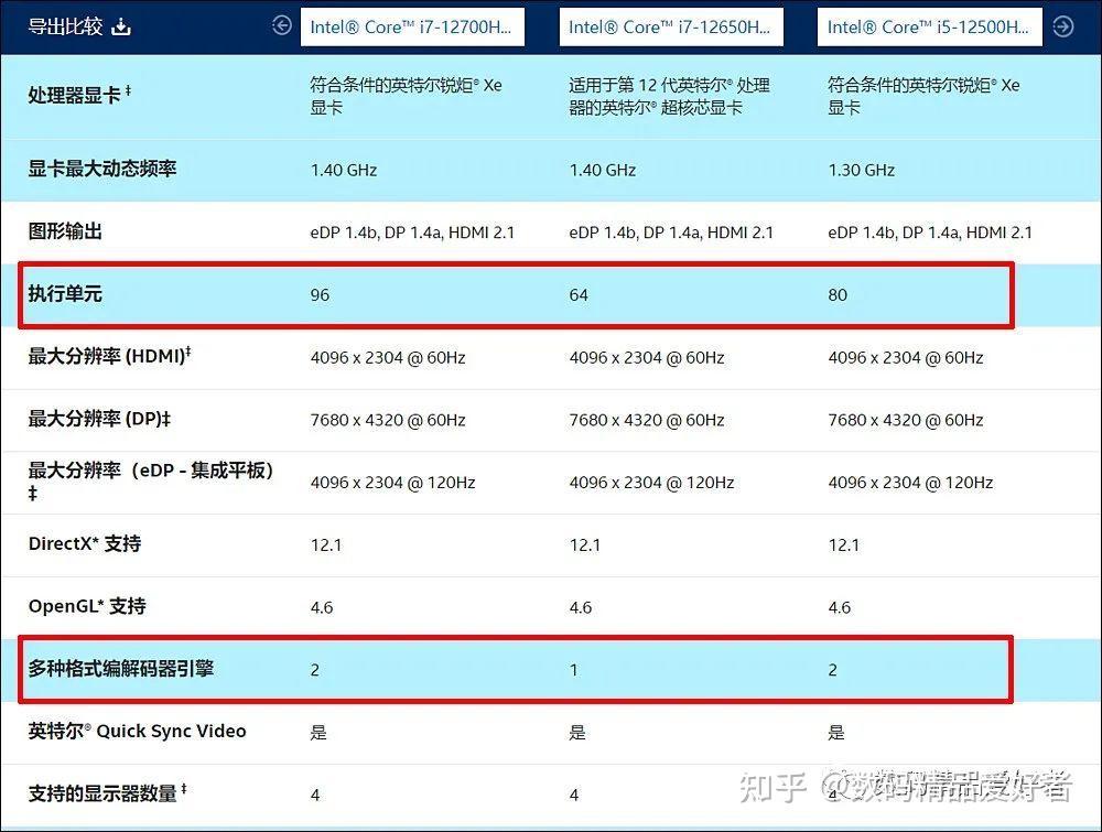 揭秘GTX 1650显卡：性能平衡还是游戏狂潮？  第6张