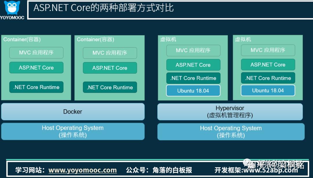 2016年IT主机潮流揭秘：云计算VS虚拟化，哪个更胜一筹？  第3张