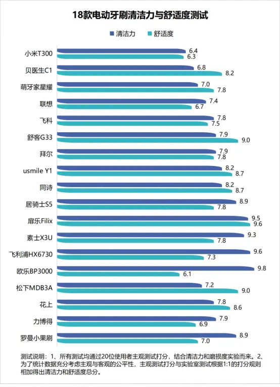 5G手机选购攻略：网络覆盖、处理器选型、摄像功能全解析  第6张