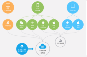 5G手机革新生活，未来已来  第5张