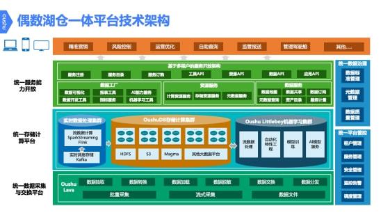 5G手机革新生活，未来已来  第6张