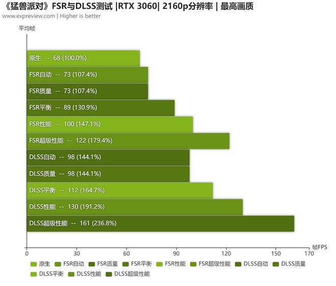 9500GT显卡如何选系统？Win系统绝佳选择  第1张