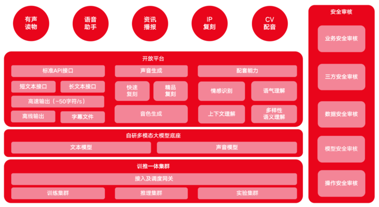 5G时代来临！速度惊人，延迟极低，存储无限大  第3张