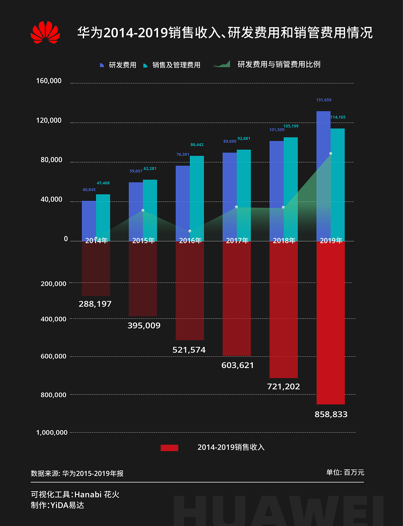 揭秘华为5G手机销量：强劲增长背后的秘密  第1张