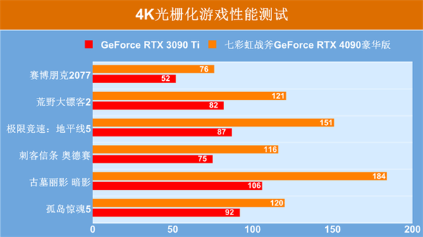 GT720显卡揭秘：游戏神器还是画质杀手？  第4张