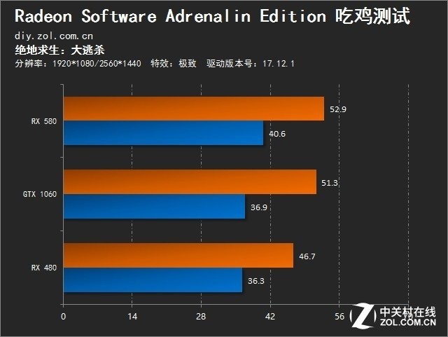 GT720显卡揭秘：游戏神器还是画质杀手？  第5张