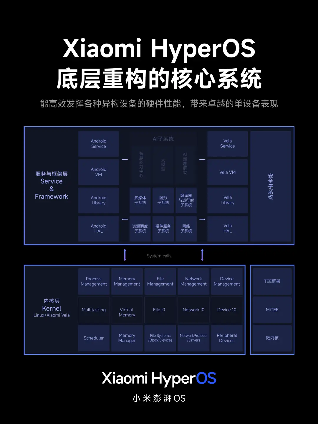 究竟哪个Android系统才是性能之王？  第8张