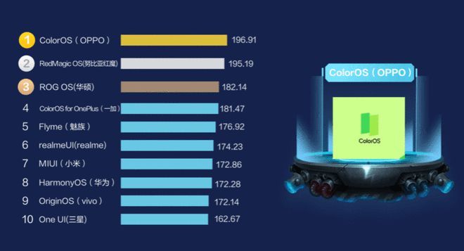 iOS vs. 安卓：抢购欲望与亲近感，哪款更胜一筹？  第5张