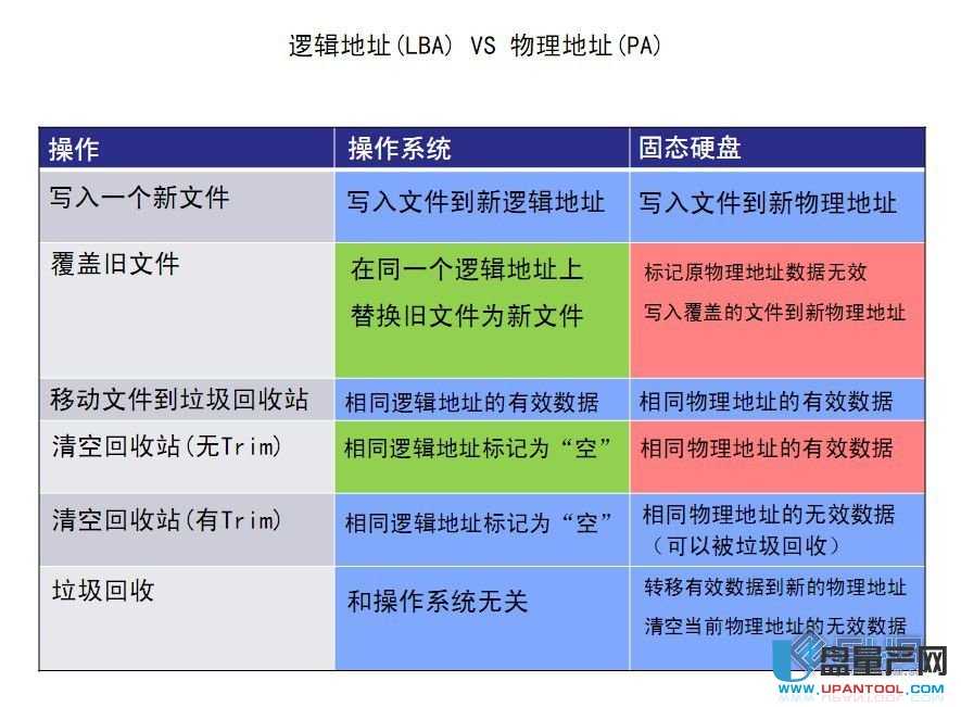 SSD究竟易损坏？揭秘游戏中的硬盘热点问题  第2张